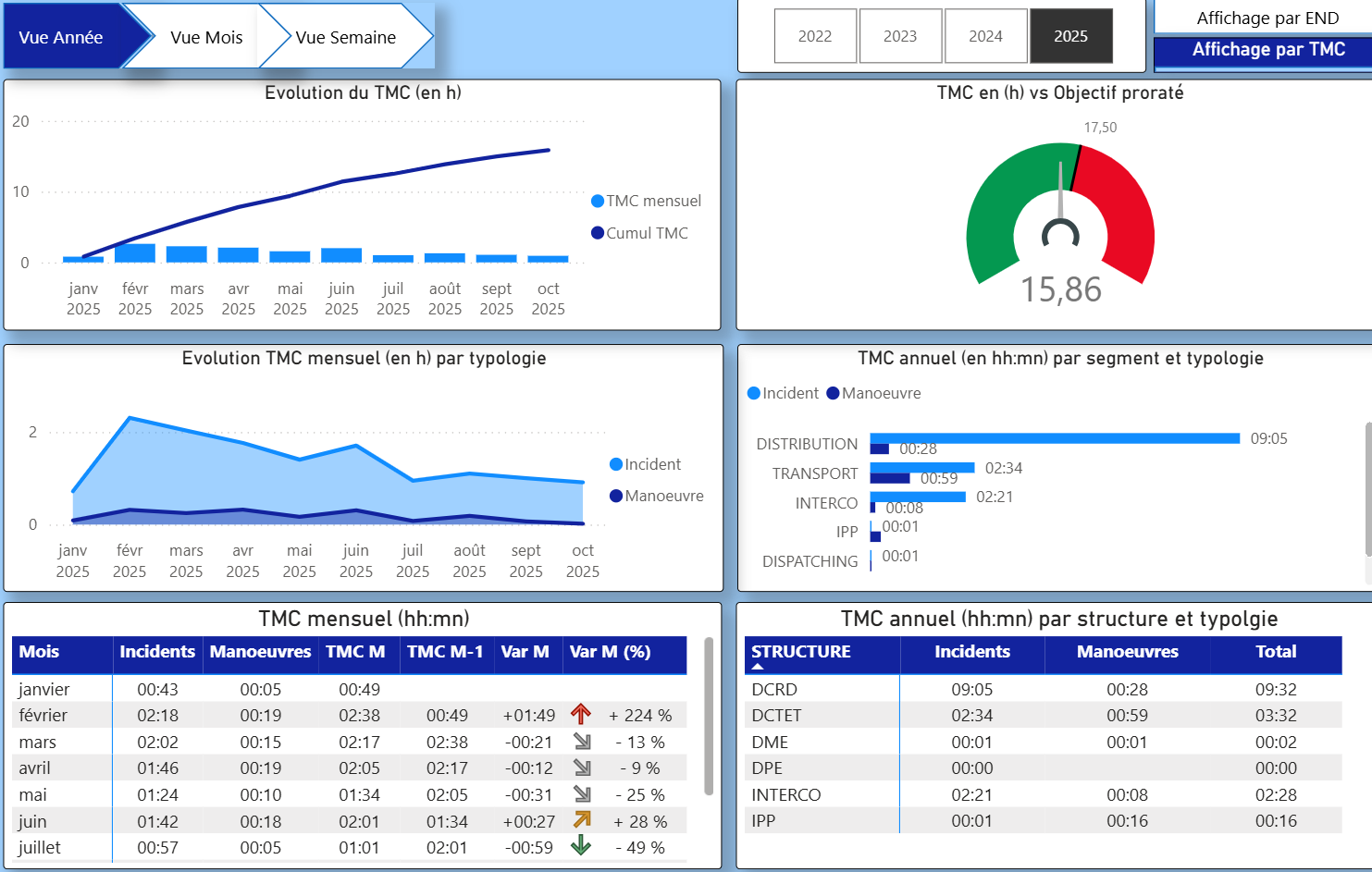 Tableau de bord de suivi des indicateurs QP cover