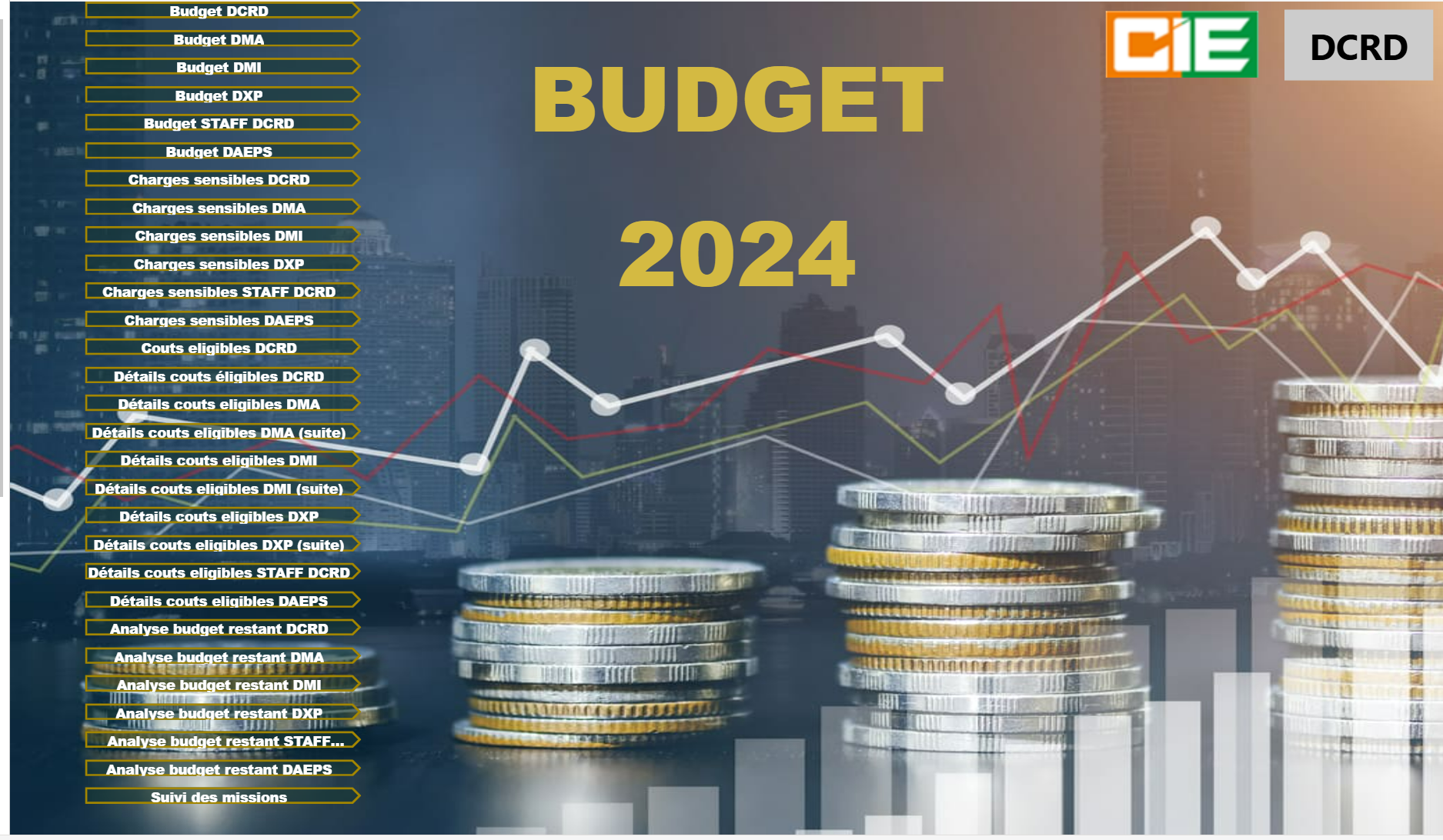 Dashboard de suivi du budget de fonctionnement DCRD cover