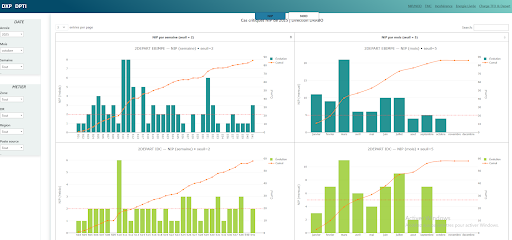 Tableau de bord DXP cover