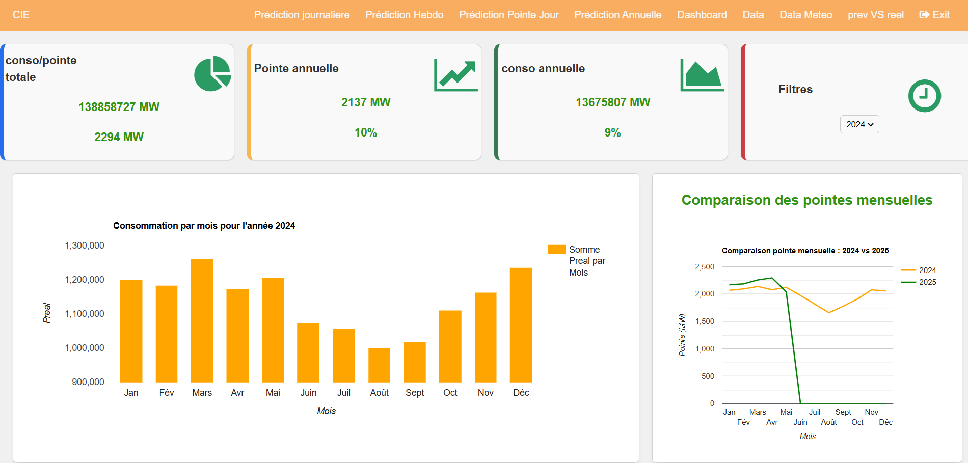 Outil de prévision de la demande nationale