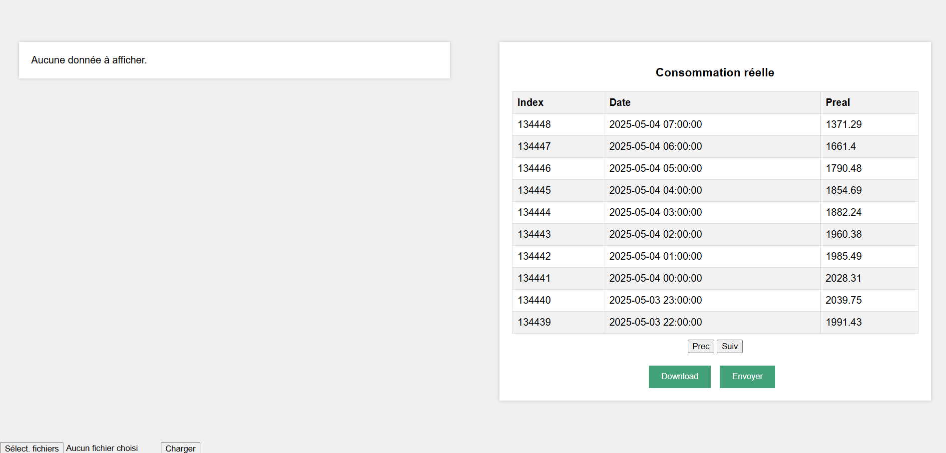Outil de prévision de la demande nationale