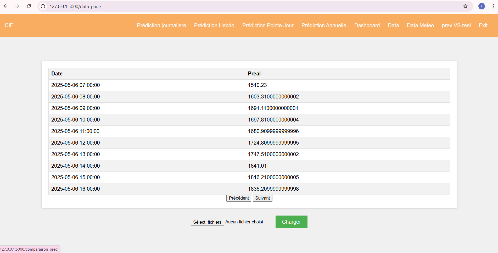 Outil de prévision de la demande nationale