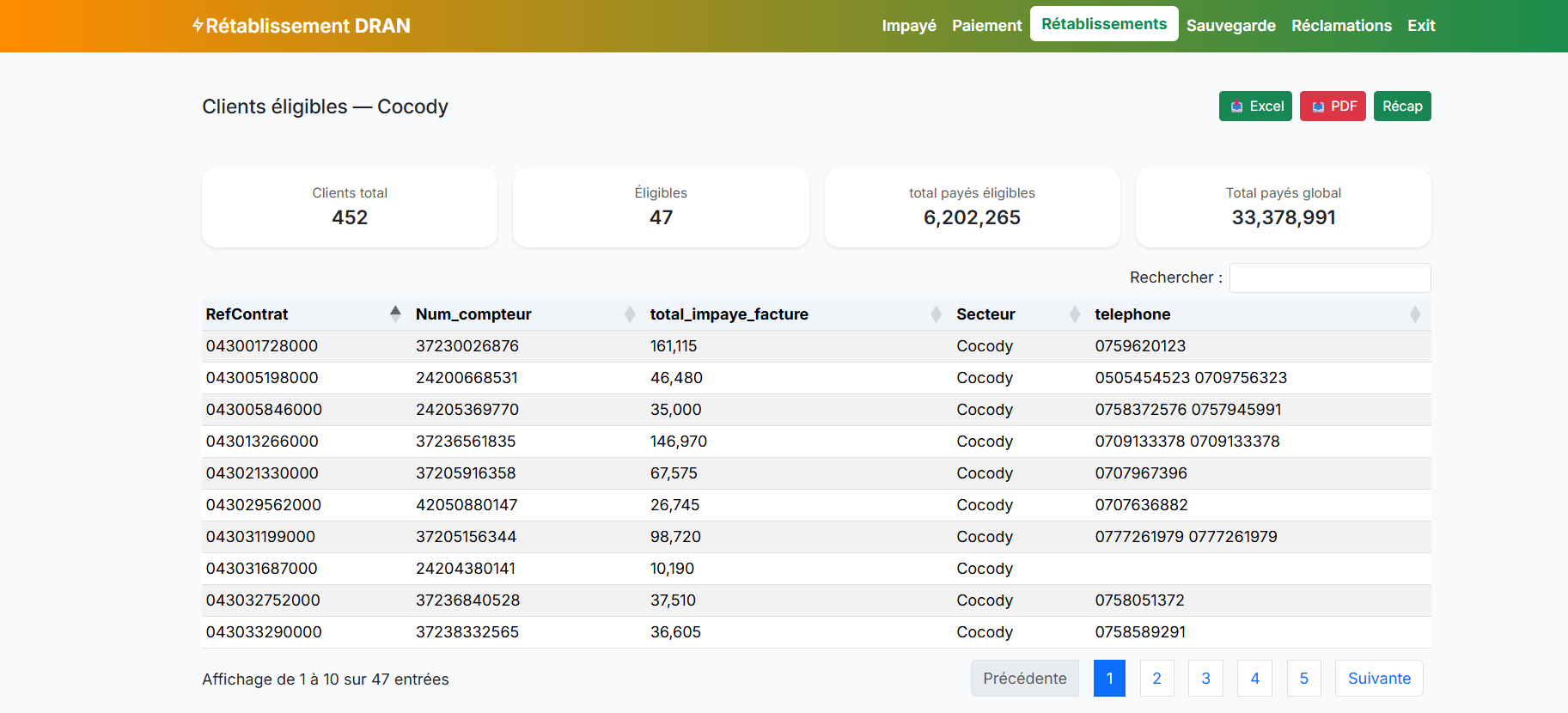 Outil d'aide au rétablissement des clients de la DRAN