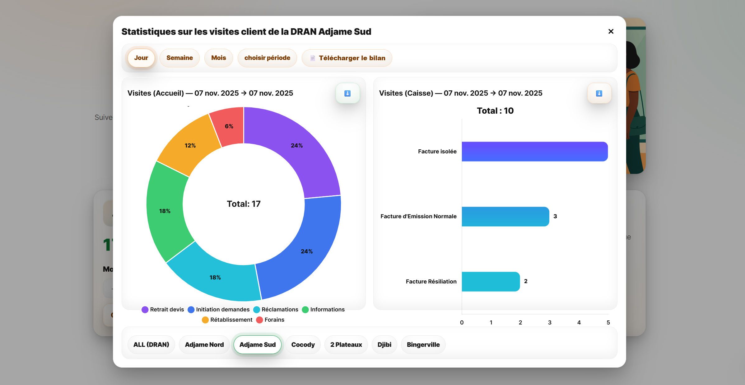 Outil de gestion des visites des clients à l'accueil et à la caisse de la DRAN