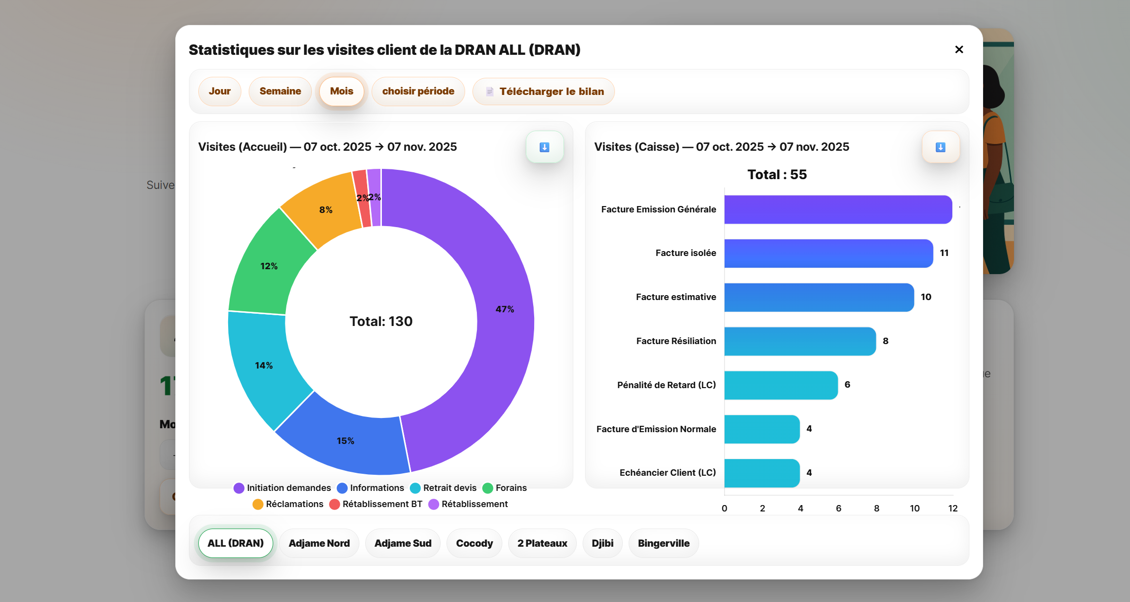 Outil de gestion des visites des clients à l'accueil et à la caisse de la DRAN