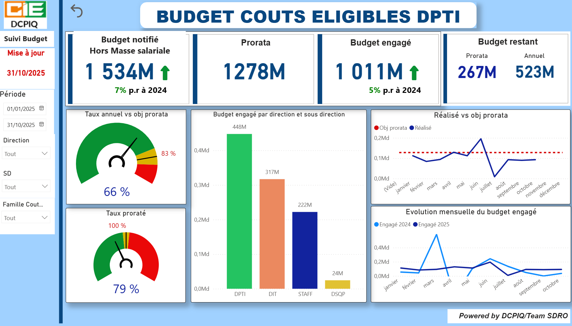 Tableau de bord de suivi du budget de fonctionnement DCPIQ