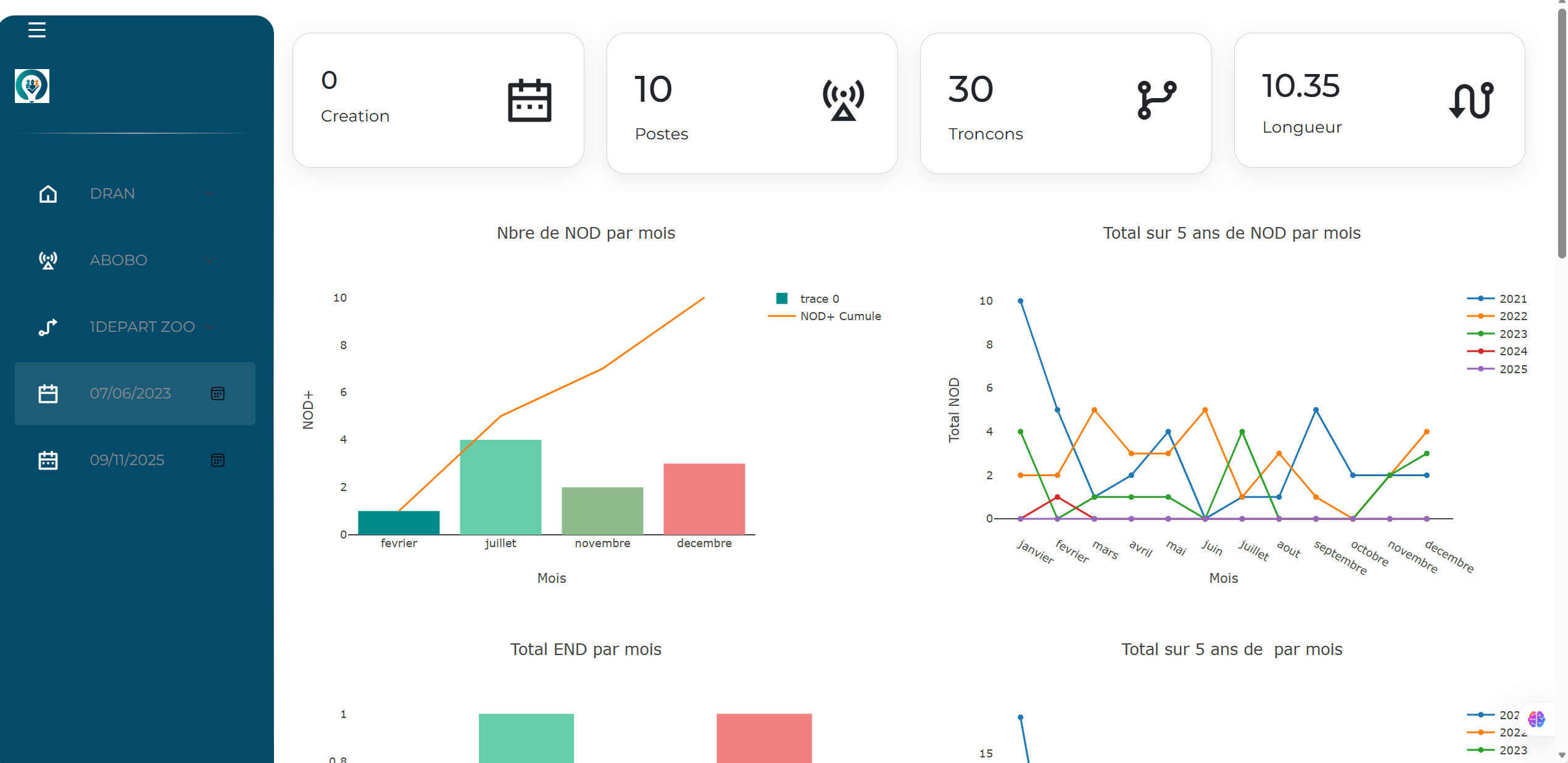 Tableau de bord web interactif d'analyse et de suivi de l’état des départs (Météo départ)