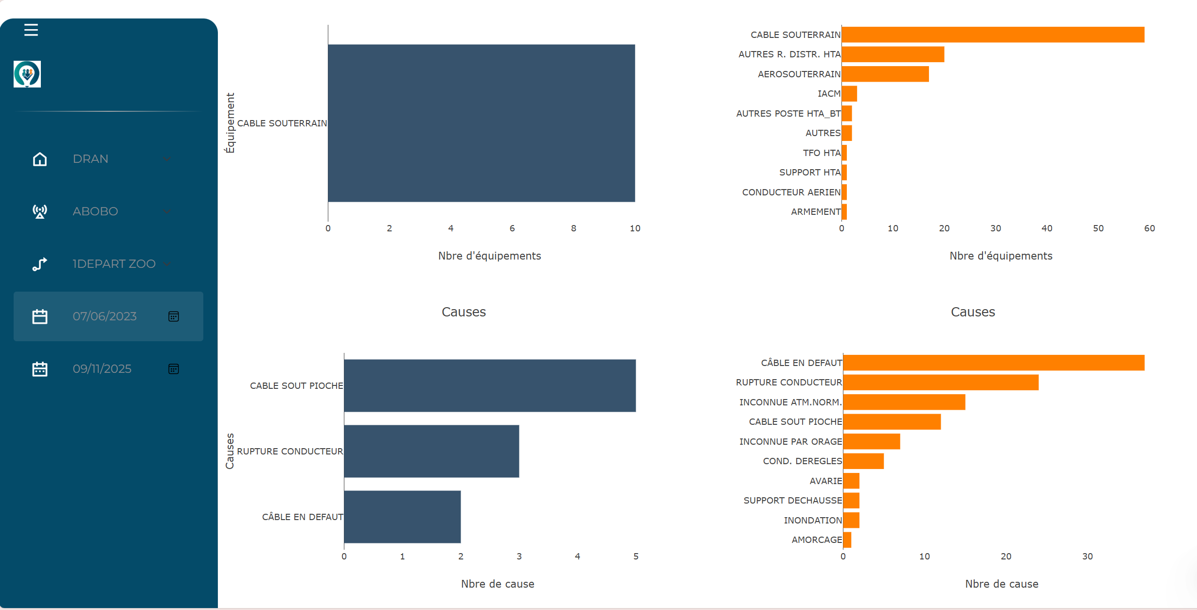 Tableau de bord web interactif d'analyse et de suivi de l’état des départs (Météo départ)