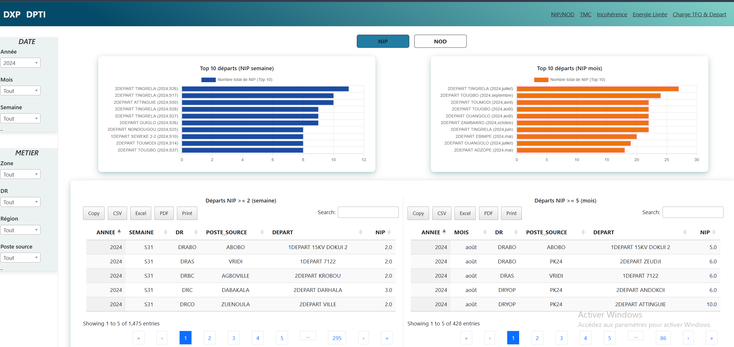 TOP 10 des Départs par Semaine et par Mois suivant les NOD/NIP.